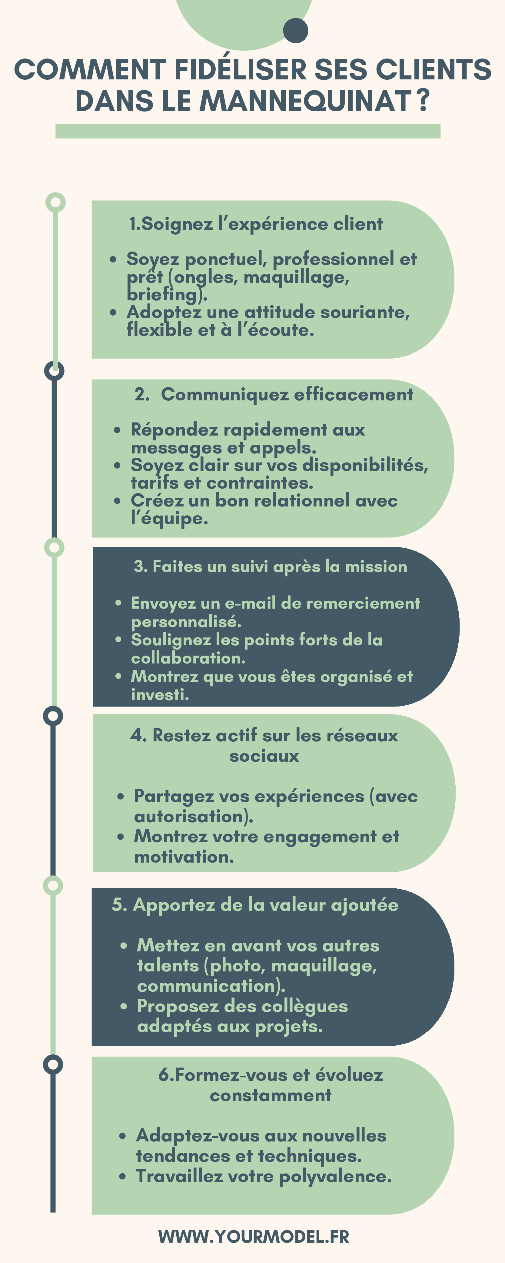 fidéliser un client dans le mannequinat