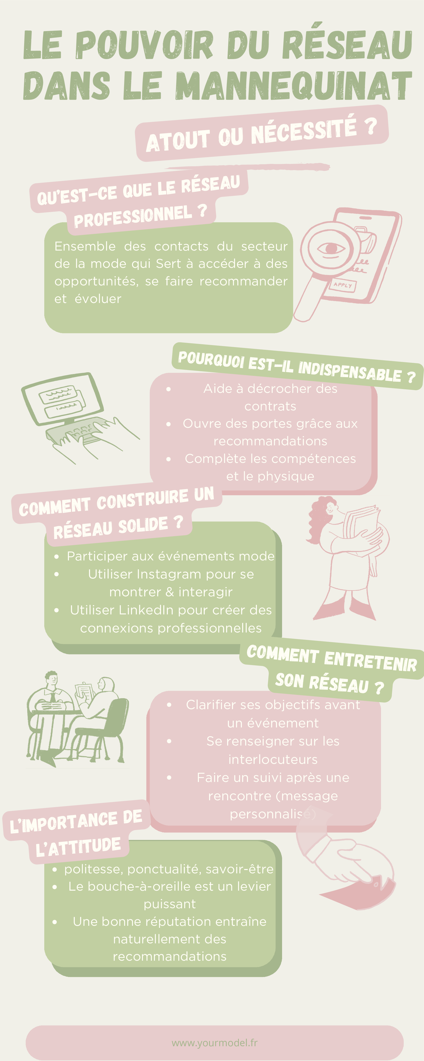 pouvoir du réseau dans le mannequinat