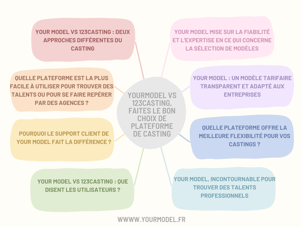 Yourmodel vs 123casting