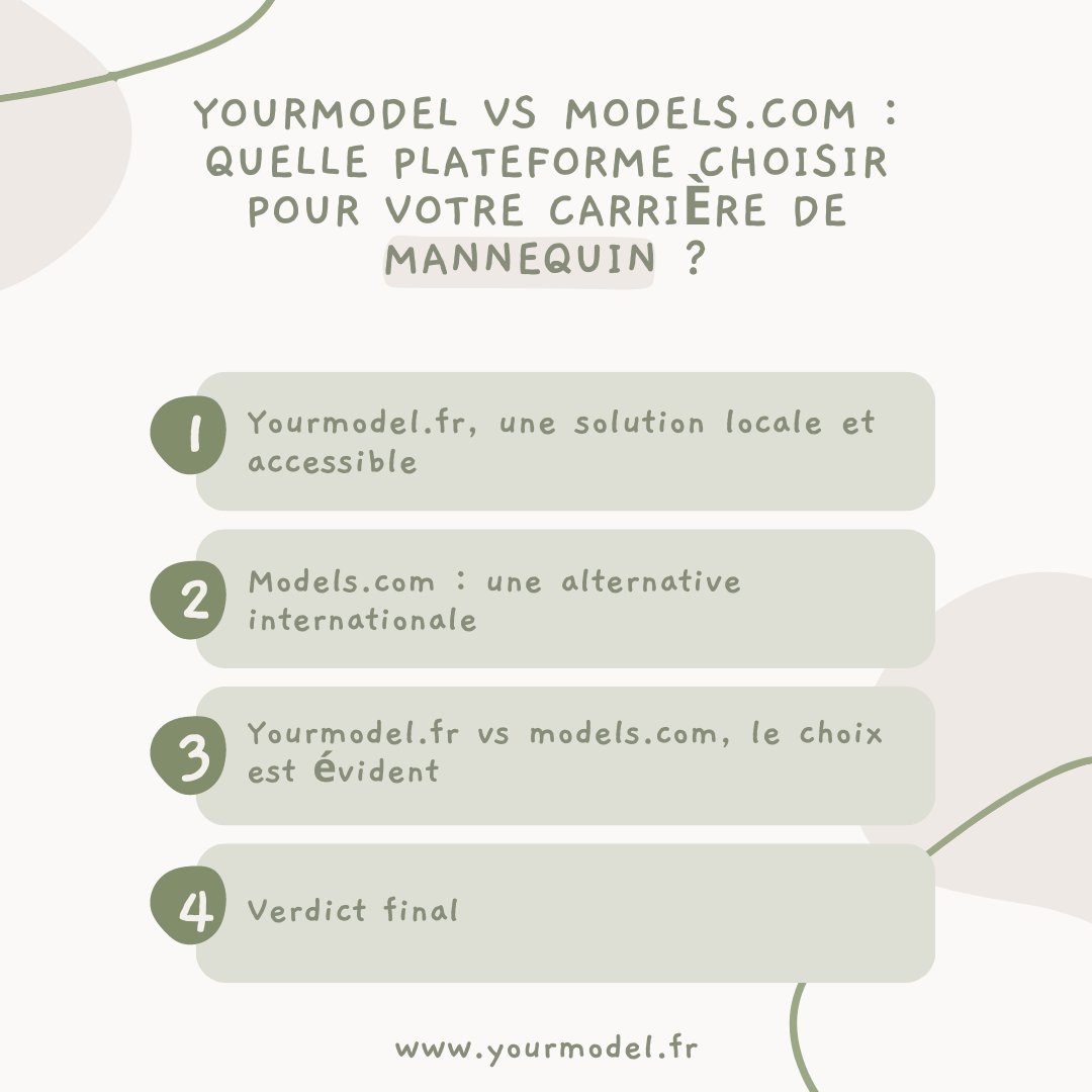 Yourmodel.fr vs Models.com