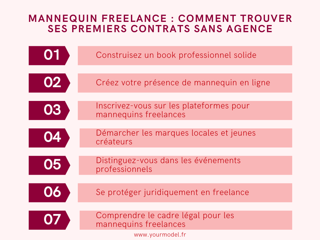 mannequin freelance