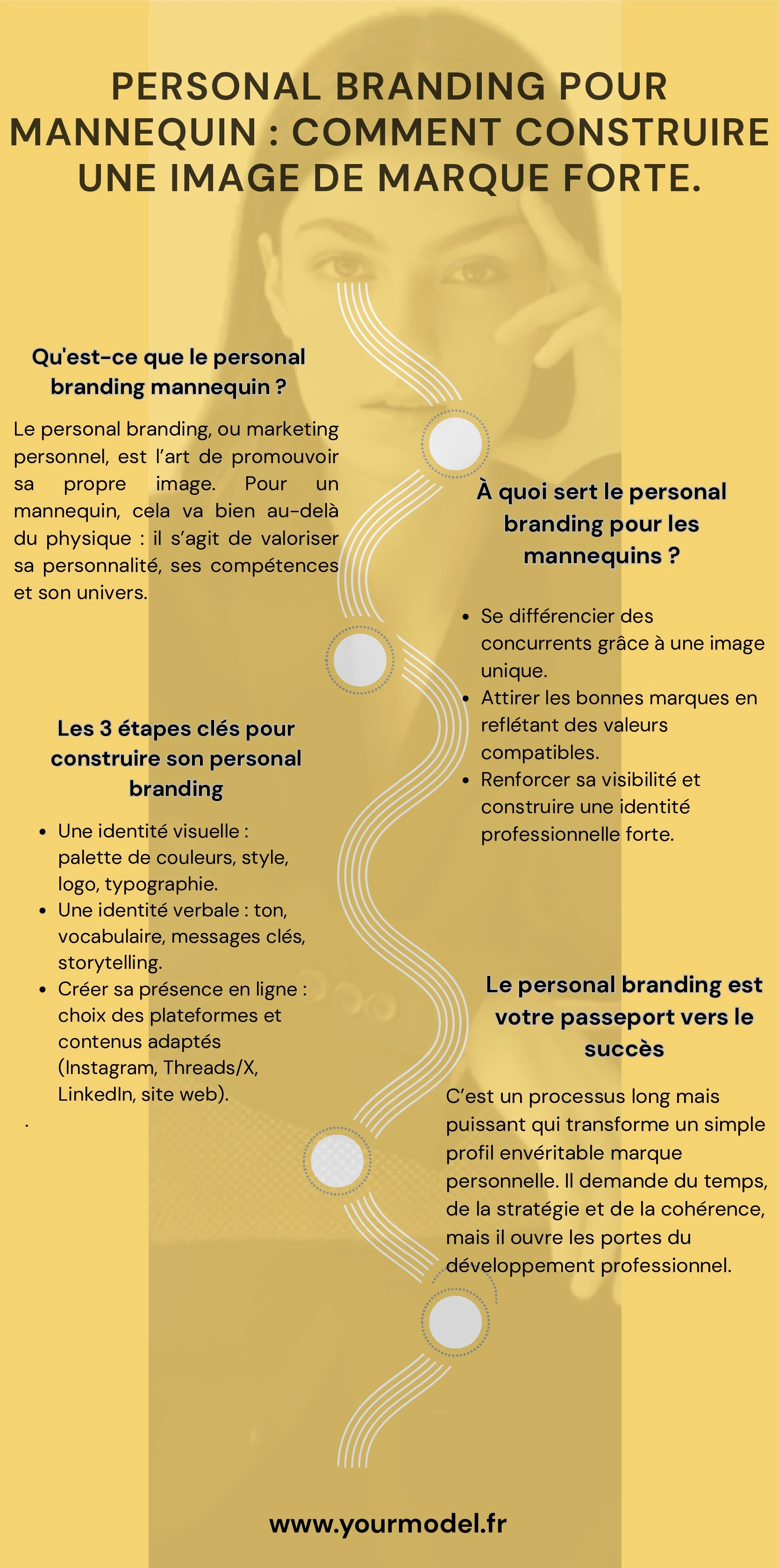 personal branding mannequin