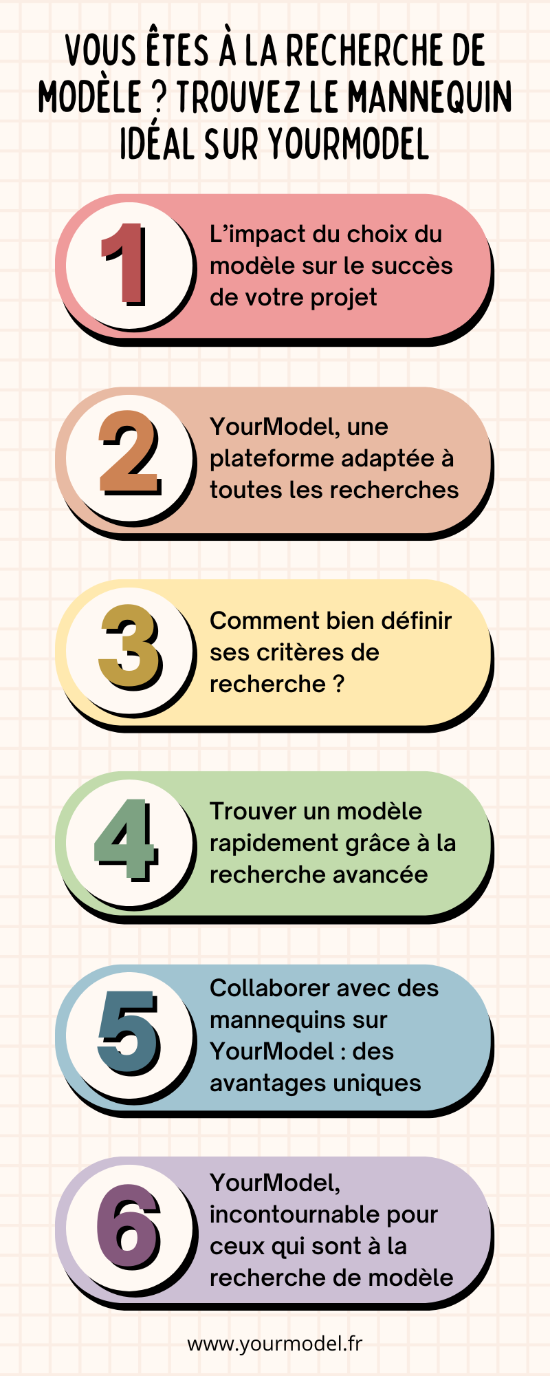 recherche de modèle